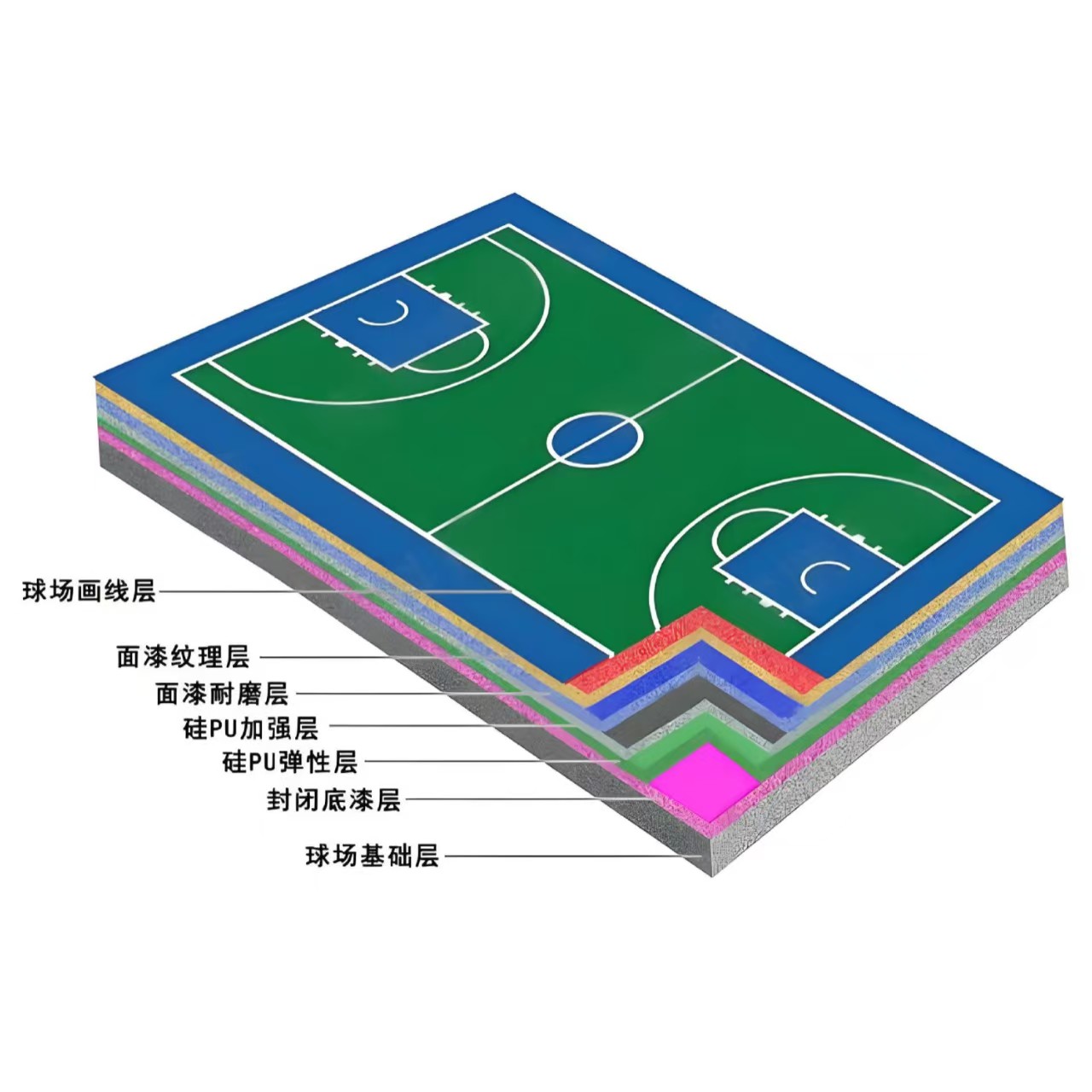 平顶山市硅PU材料塑胶跑道材料 - 排名
